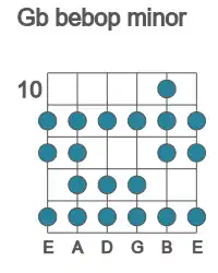 Guitar scale for bebop minor in position 10